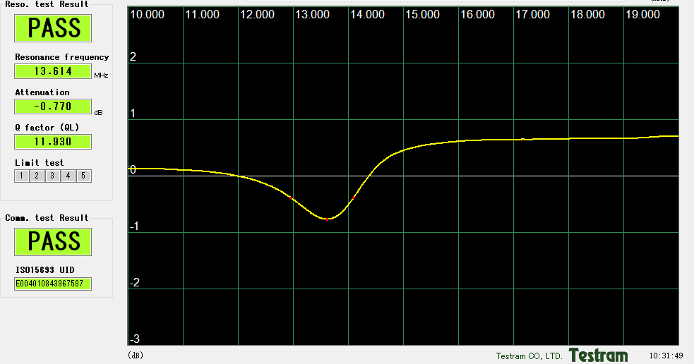 Mini HF On-metal Tag Apex Series