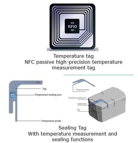 Smart Cold Chain Solution